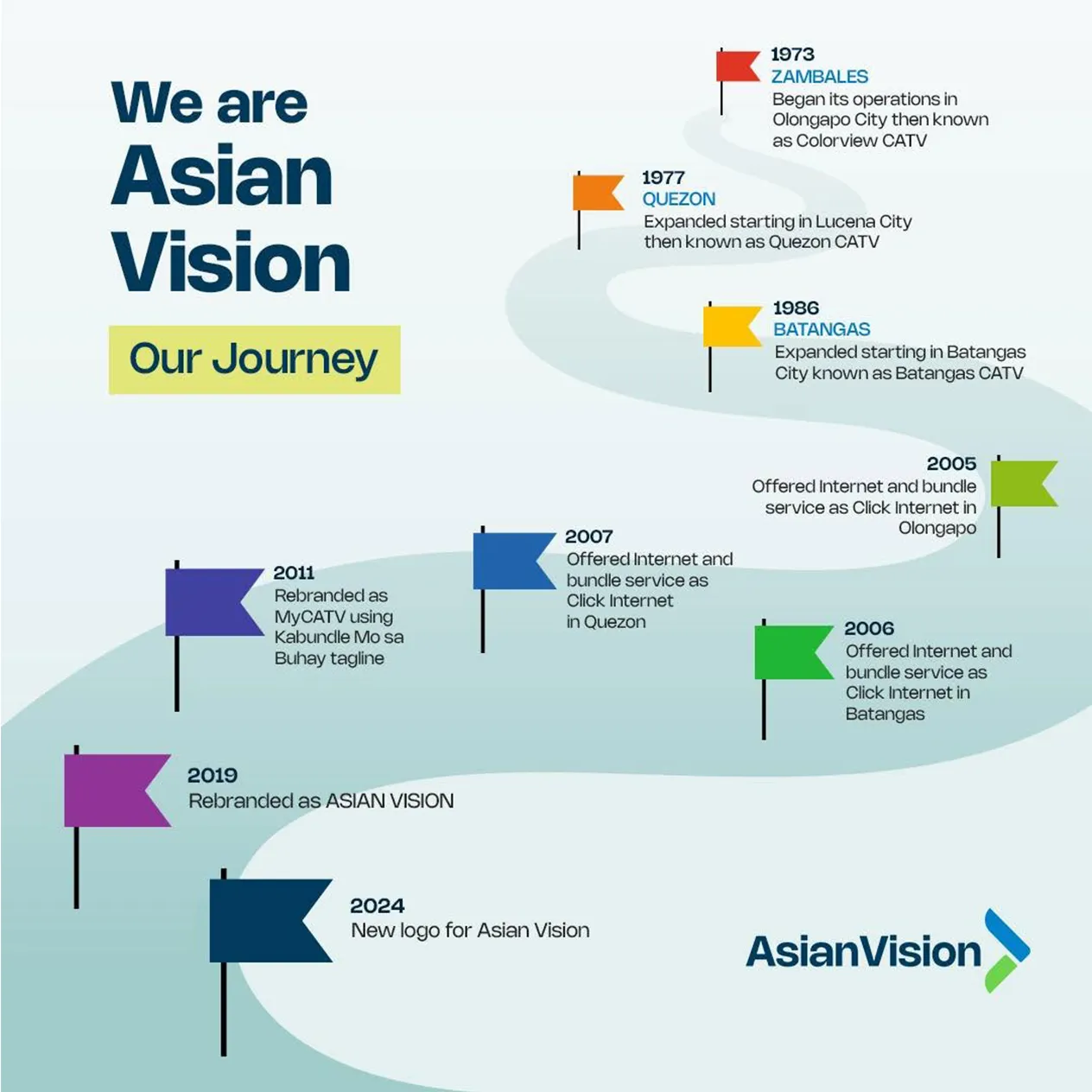 Asian Vision We Are Asian Vision Content