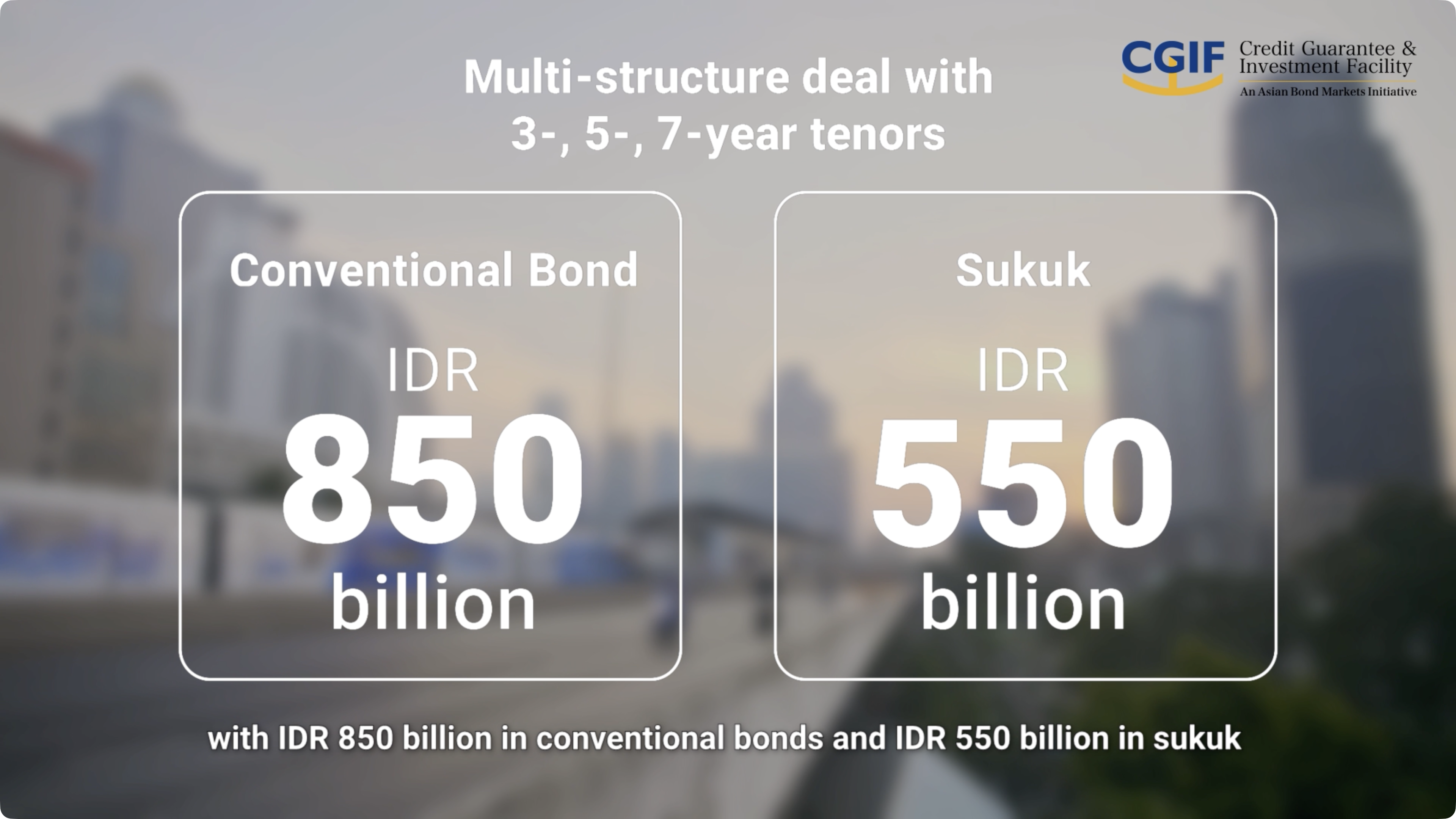 Cgif Global Mediacom Tranche 1 Issuance Video 1