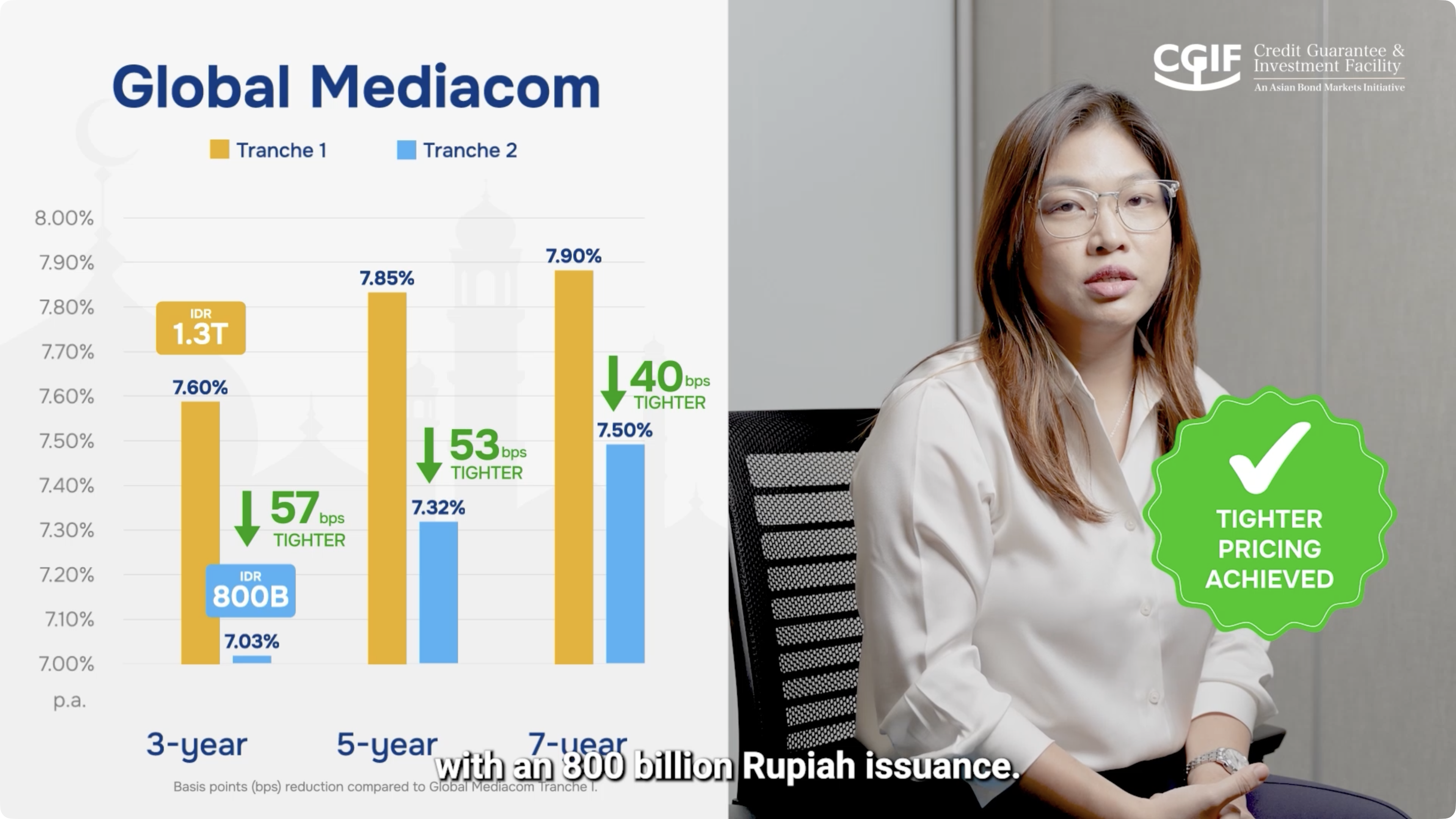 Cgif Global Mediacom Tranche 2 Issuance Video 1