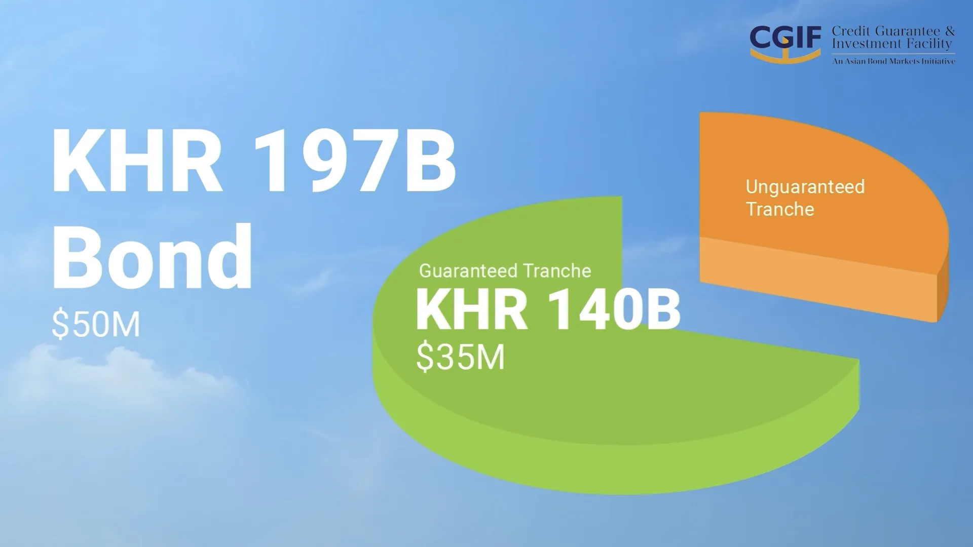 Cgif Videoshoot Schneitec Bond Infographic Chart