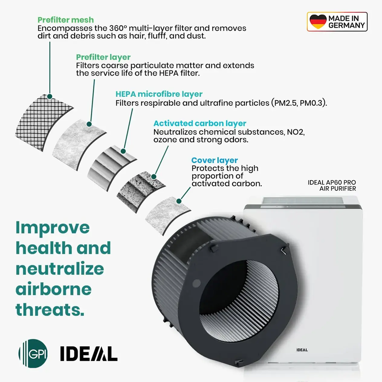 Gakken Philippines Ideal Air Purifier Filters Breakdown Content