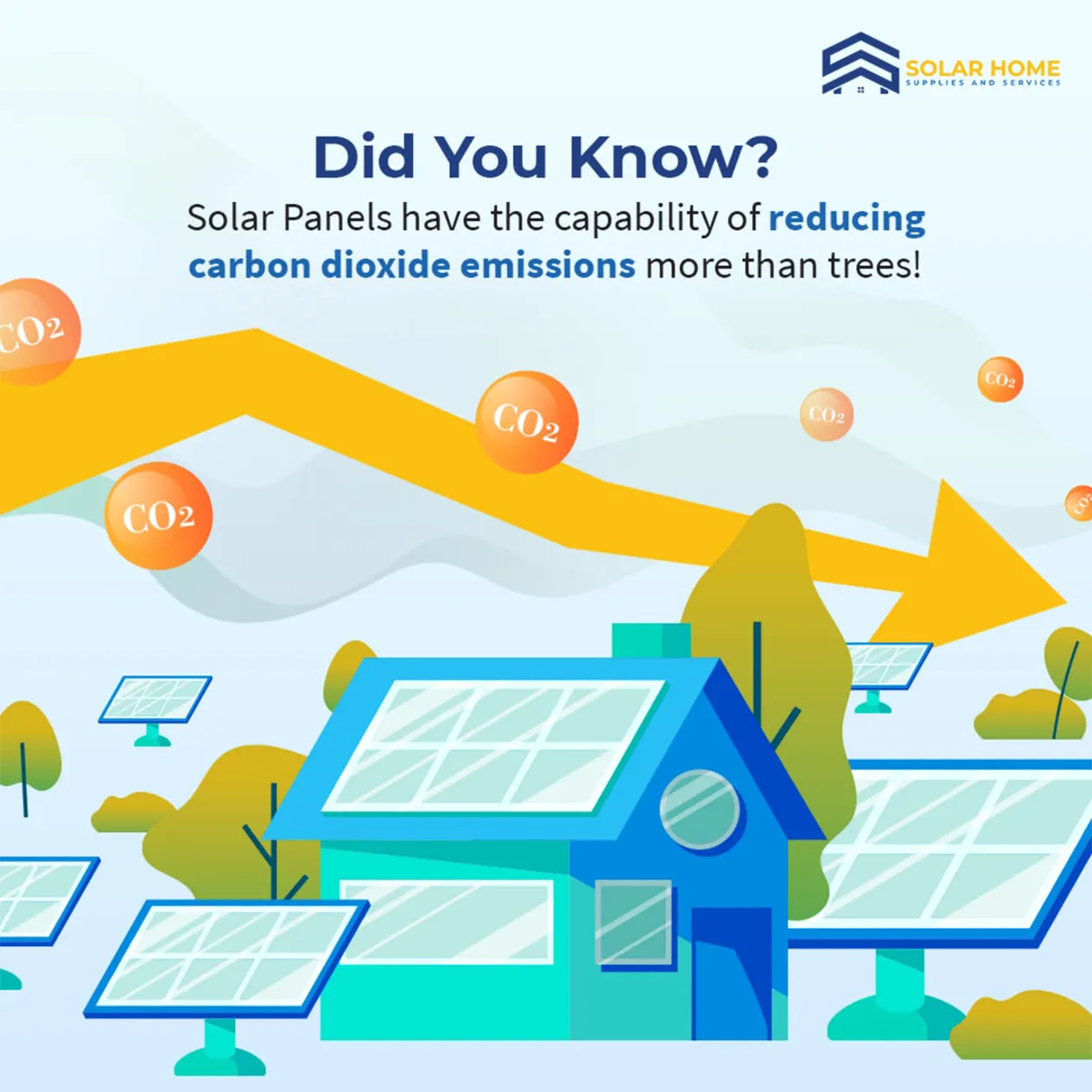 Solar Home Did You Know Reducing Carbon Dioxide Emissions Content